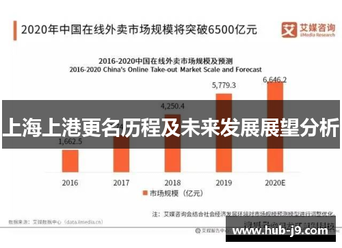 上海上港更名历程及未来发展展望分析