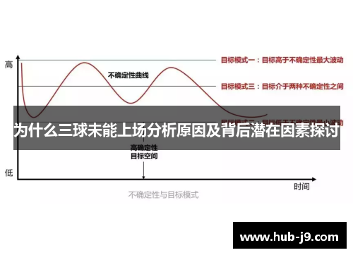 为什么三球未能上场分析原因及背后潜在因素探讨