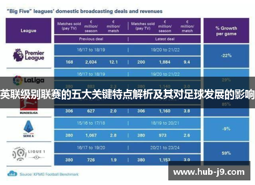 英联级别联赛的五大关键特点解析及其对足球发展的影响