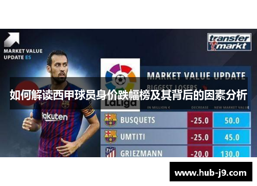 如何解读西甲球员身价跌幅榜及其背后的因素分析