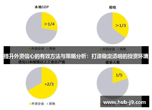 提升外资信心的有效方法与策略分析：打造稳定透明的投资环境