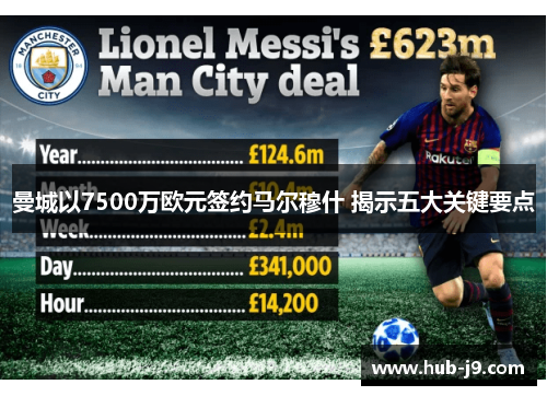 曼城以7500万欧元签约马尔穆什 揭示五大关键要点 曼城以7500万欧元签约马尔穆什 揭示五大关键要点