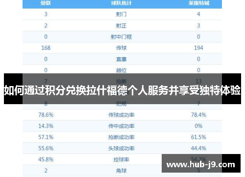 如何通过积分兑换拉什福德个人服务并享受独特体验 如何通过积分兑换拉什福德个人服务并享受独特体验