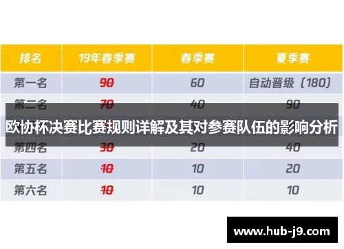 欧协杯决赛比赛规则详解及其对参赛队伍的影响分析