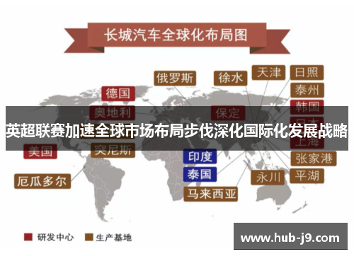 英超联赛加速全球市场布局步伐深化国际化发展战略