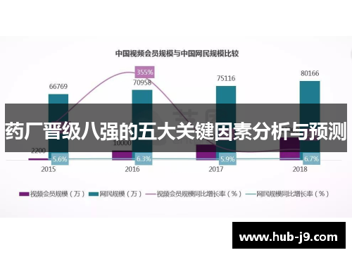药厂晋级八强的五大关键因素分析与预测