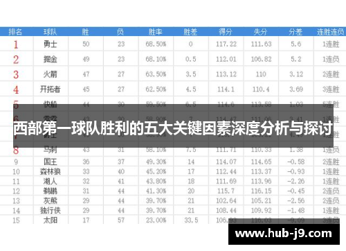 西部第一球队胜利的五大关键因素深度分析与探讨