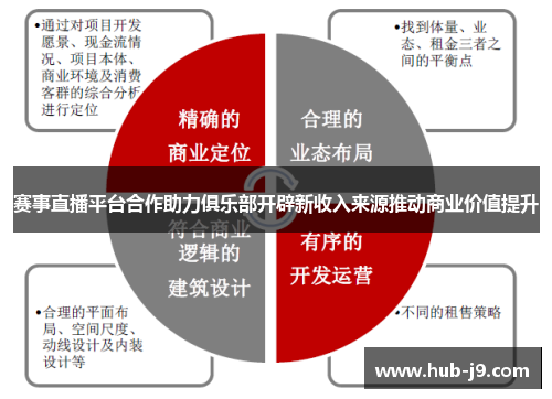 赛事直播平台合作助力俱乐部开辟新收入来源推动商业价值提升