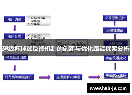 超级杯球迷反馈机制的创新与优化路径探索分析